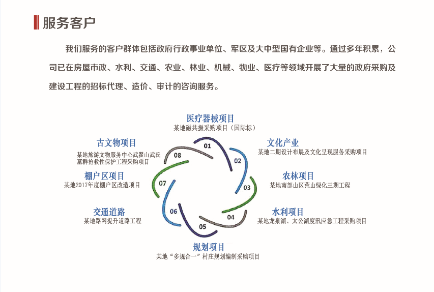 服务客户.png