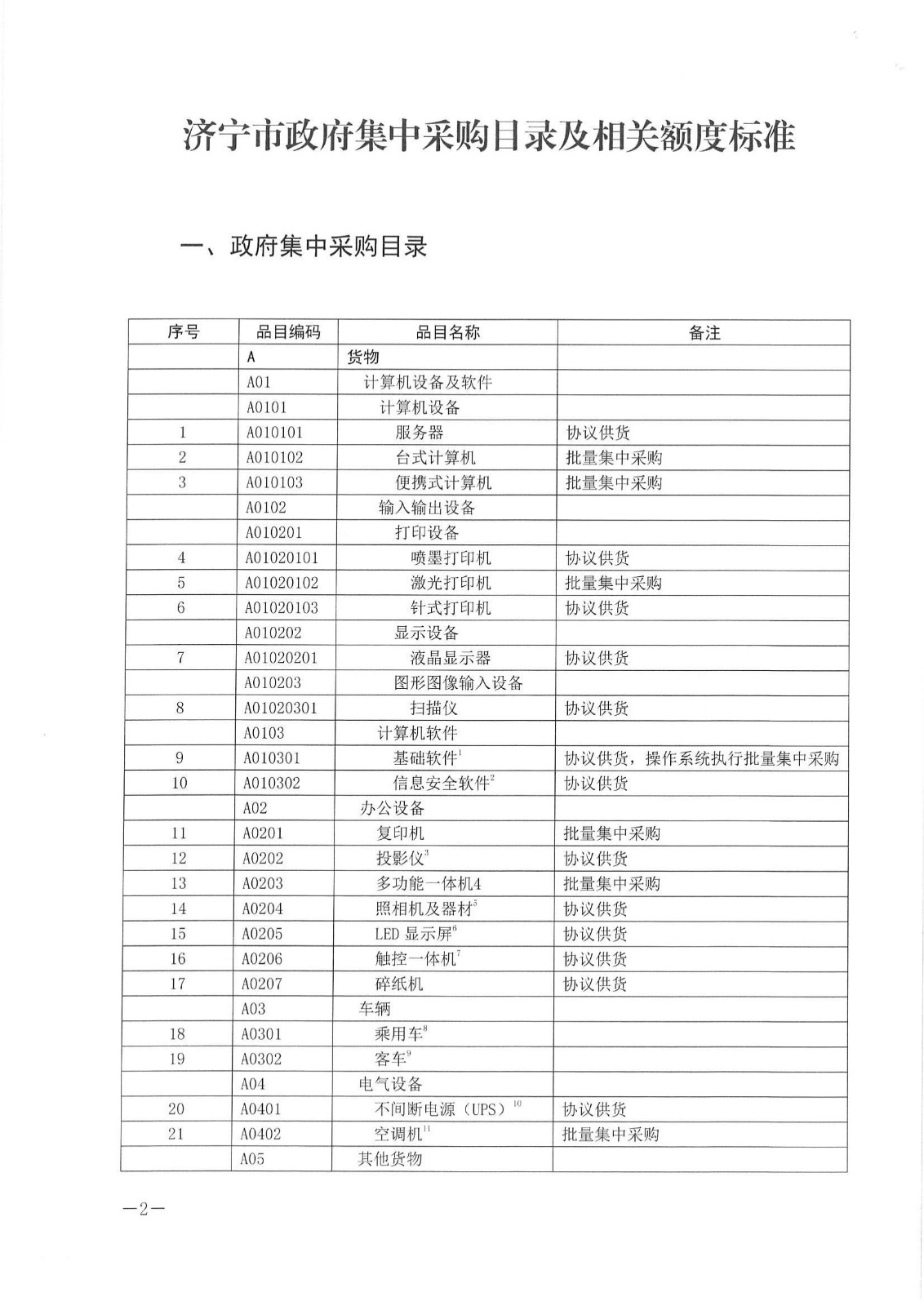 济财发〔2019〕14号 关于公布济宁市市级政府集中采购目录及相关额度标准的通知._01.jpg