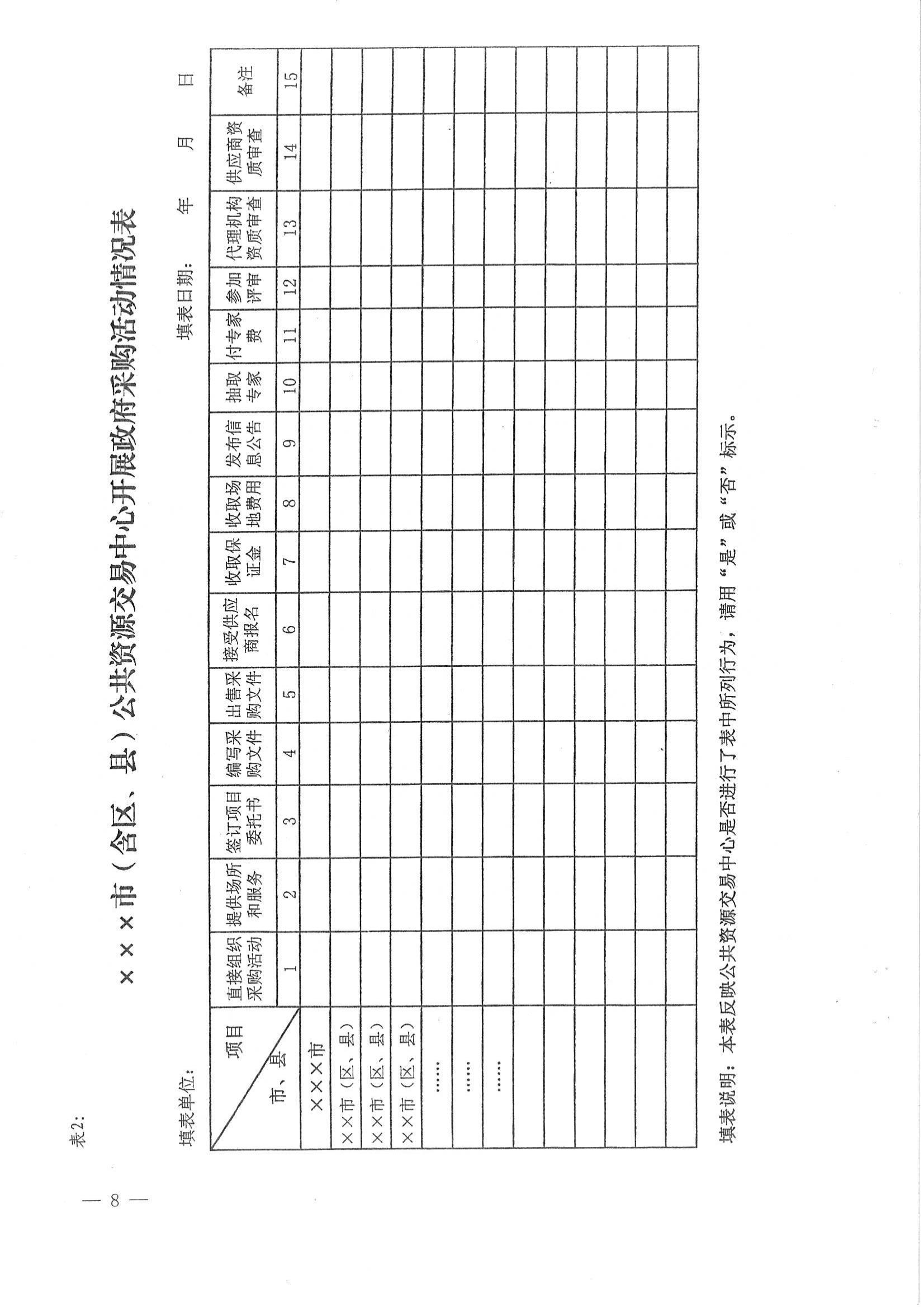 财库〔2014〕165号,关于公共资源交易中心开展政府采购活动有关问题的通知_04.jpg
