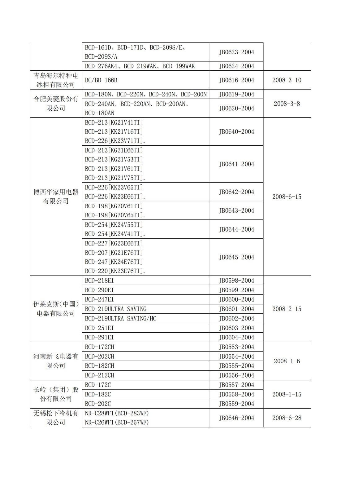 财库〔2004〕185号,关于印发《节能产品政府采购实施意见》的通知_11.jpg