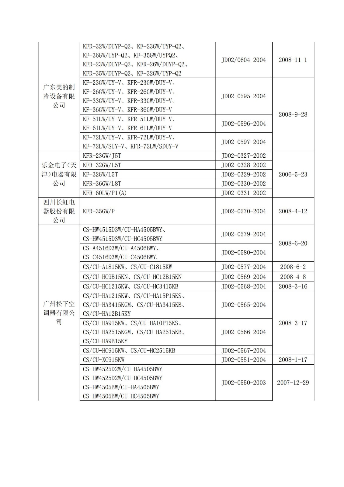 财库〔2004〕185号,关于印发《节能产品政府采购实施意见》的通知_06.jpg