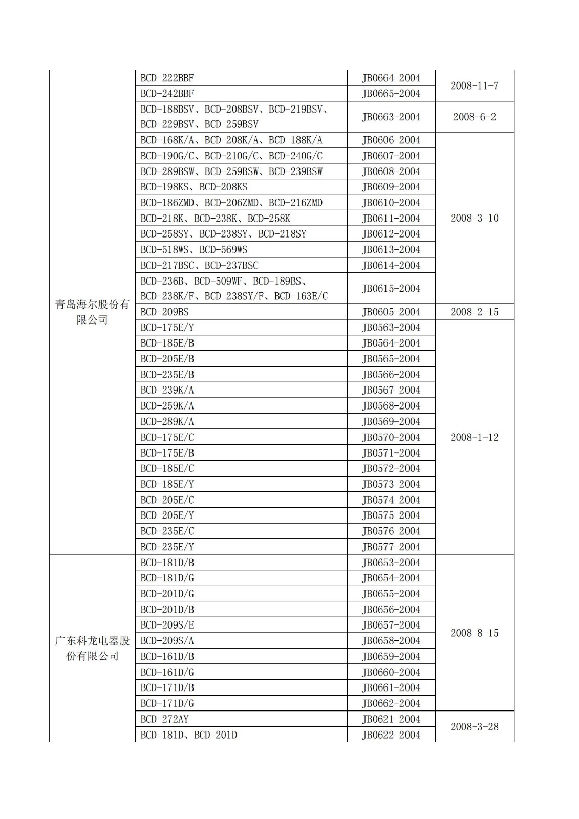 财库〔2004〕185号,关于印发《节能产品政府采购实施意见》的通知_10.jpg