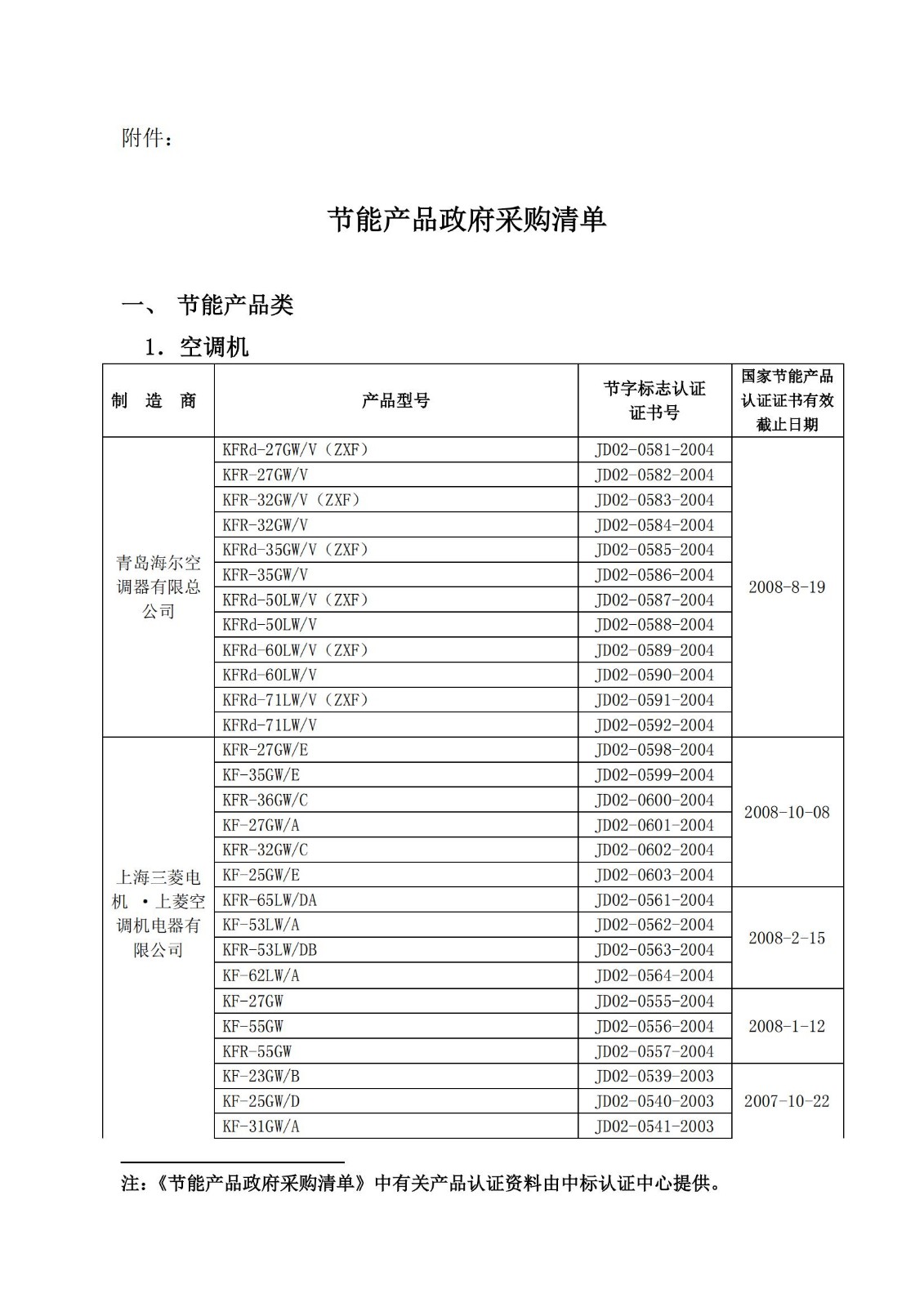 财库〔2004〕185号,关于印发《节能产品政府采购实施意见》的通知_03.jpg