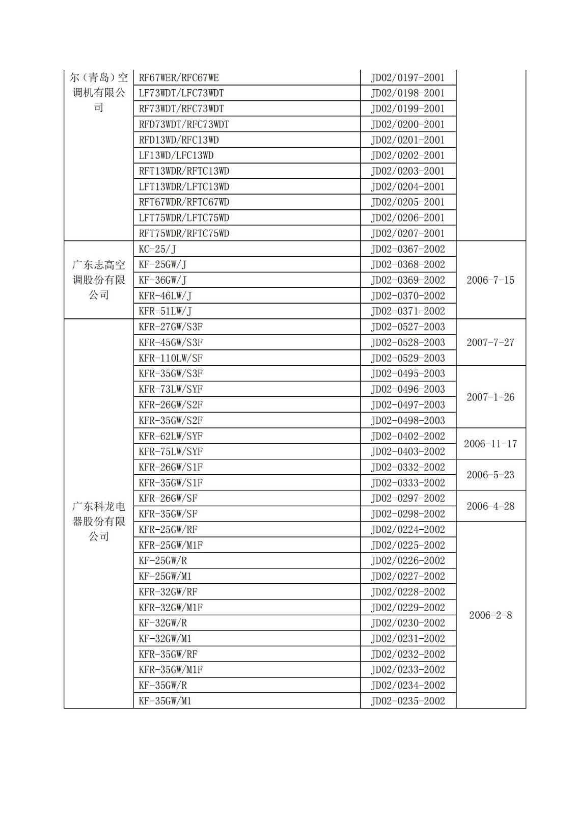 财库〔2004〕185号,关于印发《节能产品政府采购实施意见》的通知_05.jpg