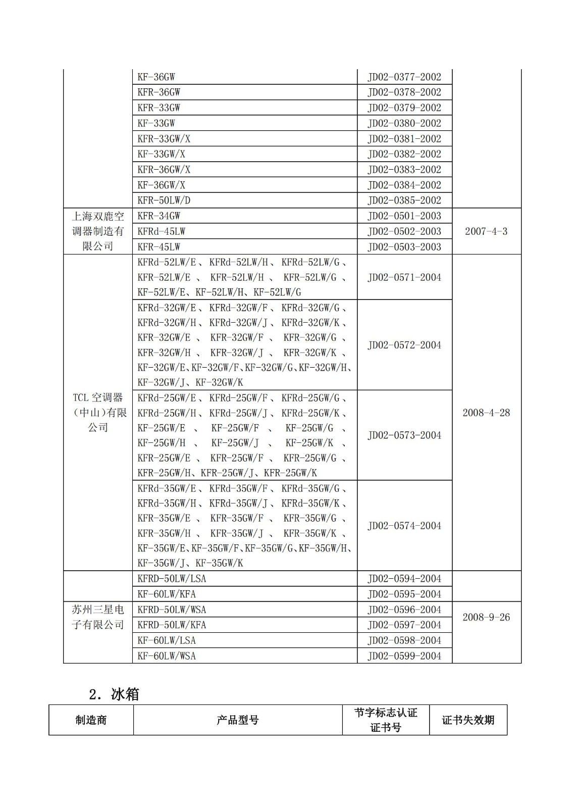 财库〔2004〕185号,关于印发《节能产品政府采购实施意见》的通知_09.jpg