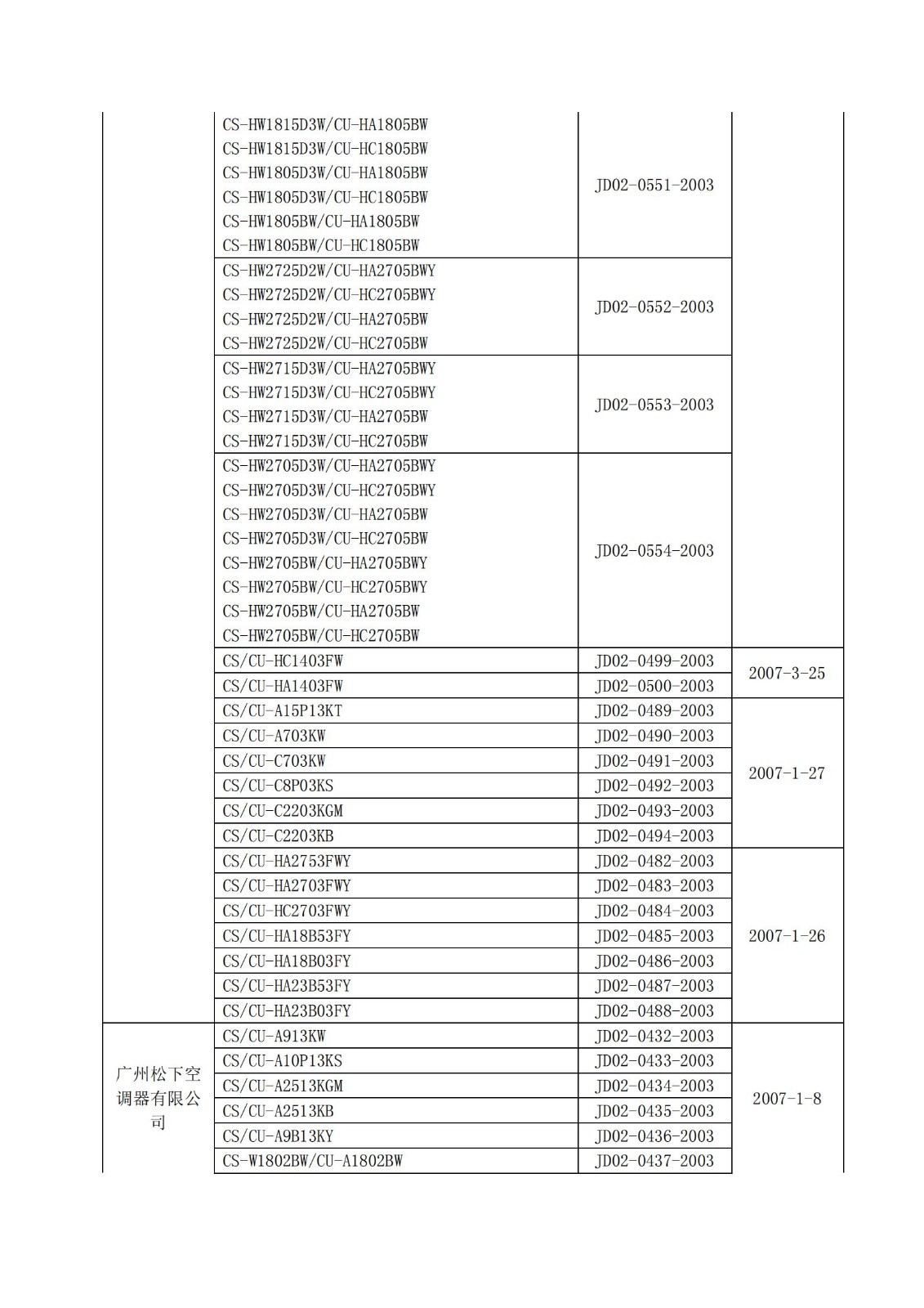 财库〔2004〕185号,关于印发《节能产品政府采购实施意见》的通知_07.jpg