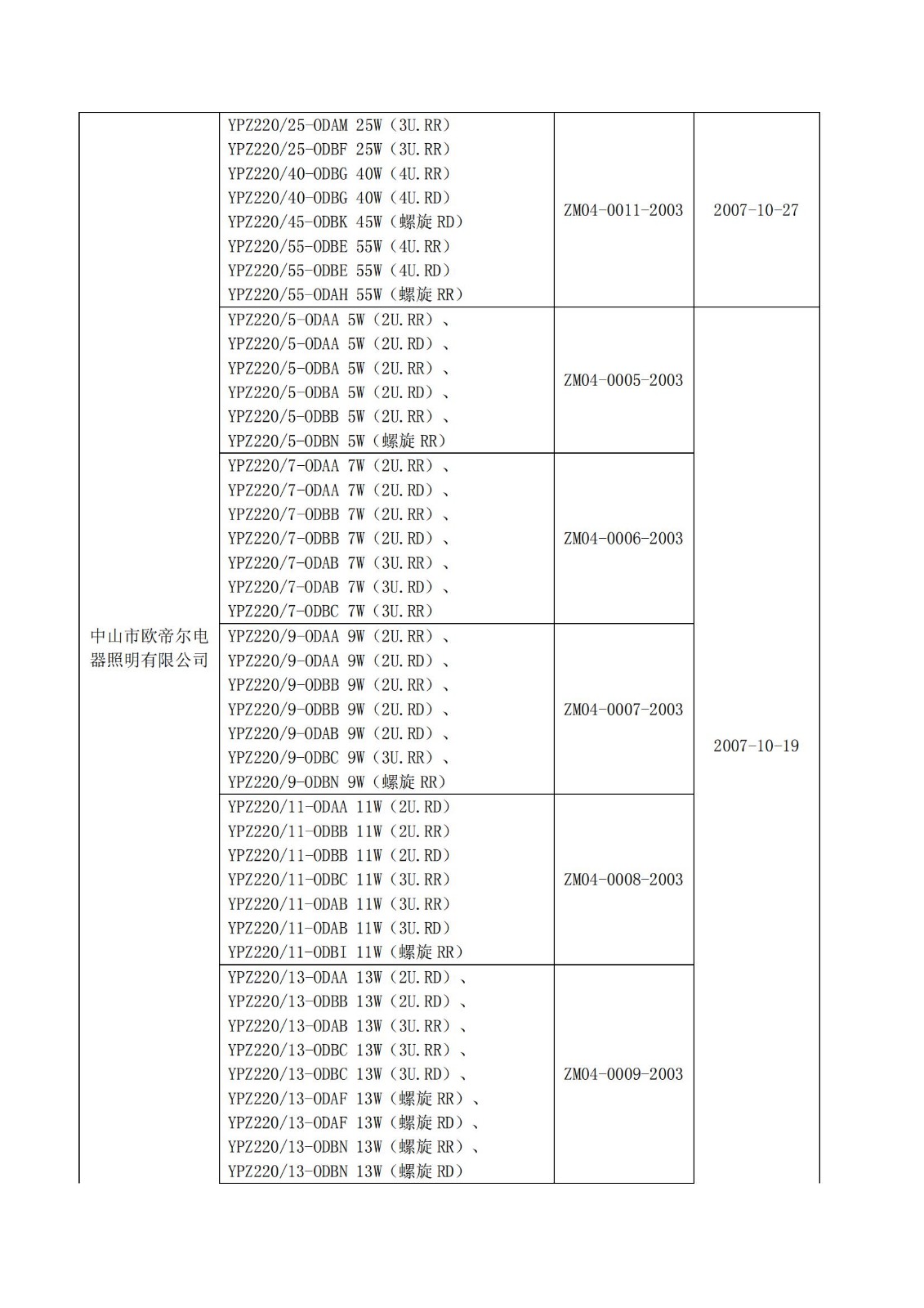 财库〔2004〕185号,关于印发《节能产品政府采购实施意见》的通知_19.jpg