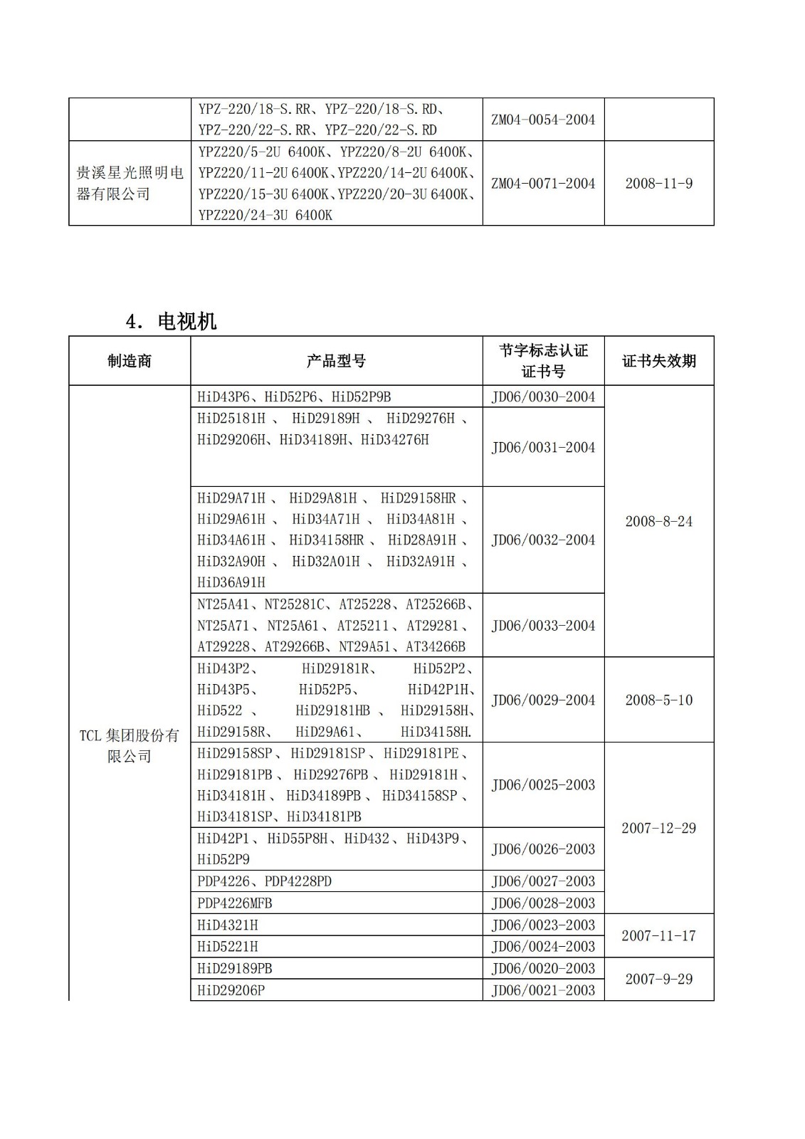 财库〔2004〕185号,关于印发《节能产品政府采购实施意见》的通知_22.jpg
