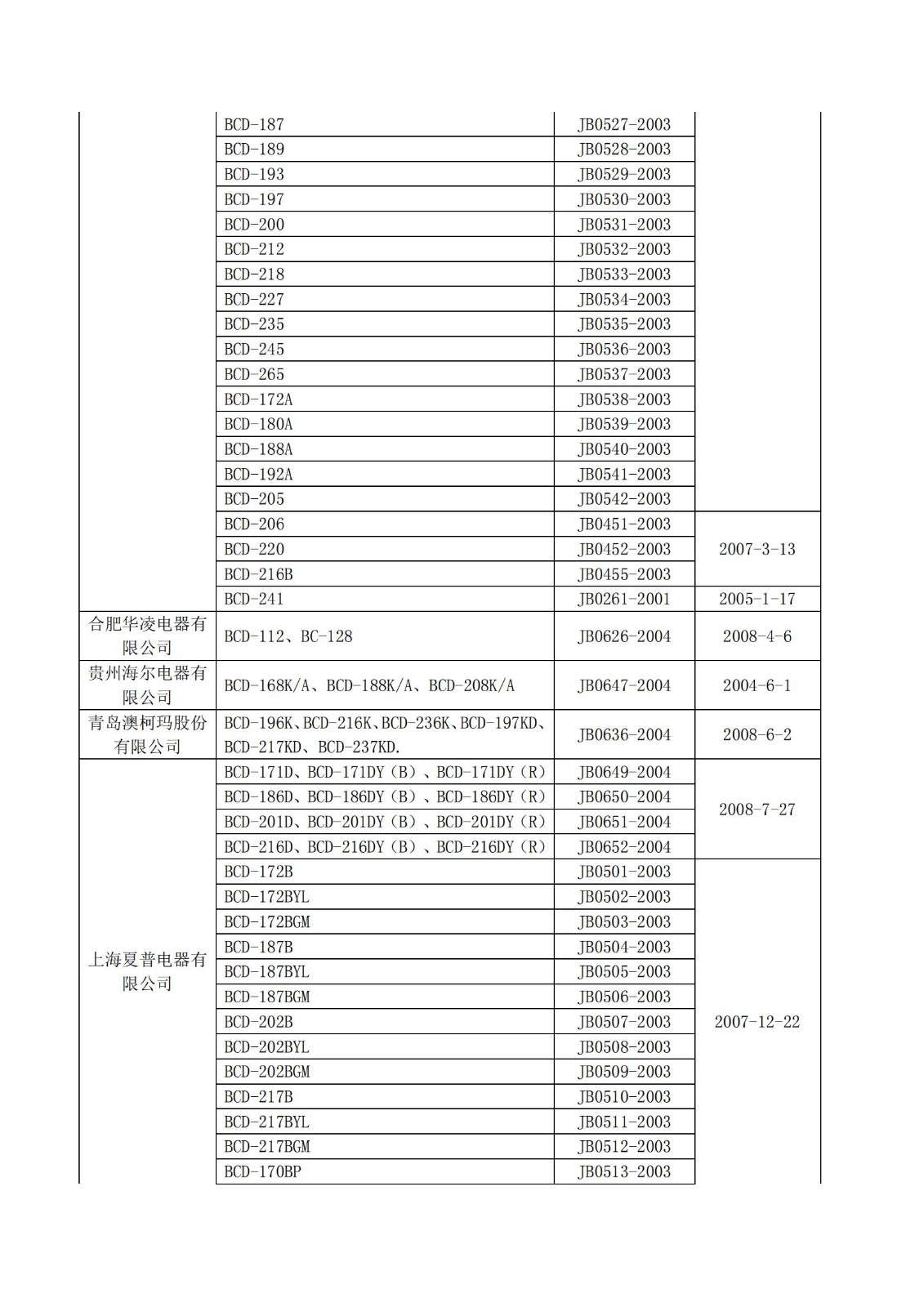 财库〔2004〕185号,关于印发《节能产品政府采购实施意见》的通知_13.jpg