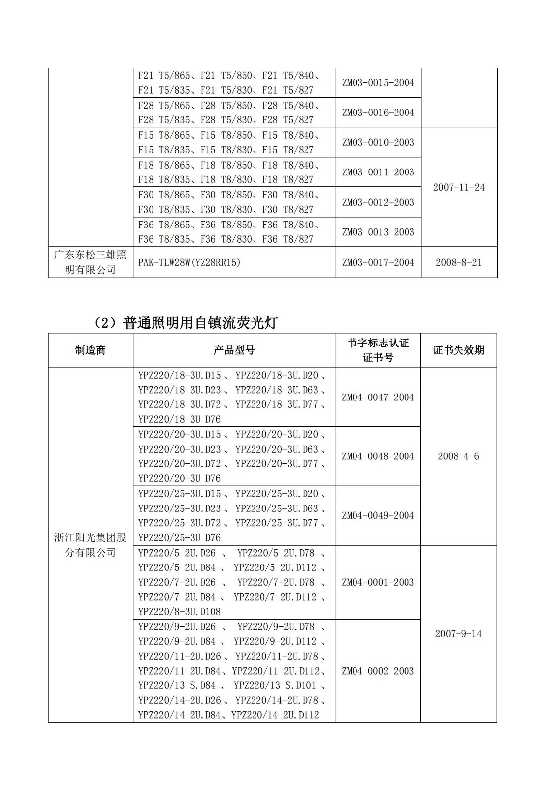财库〔2004〕185号,关于印发《节能产品政府采购实施意见》的通知_16.jpg