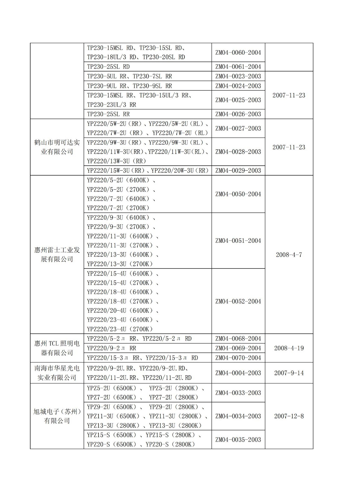 财库〔2004〕185号,关于印发《节能产品政府采购实施意见》的通知_18.jpg