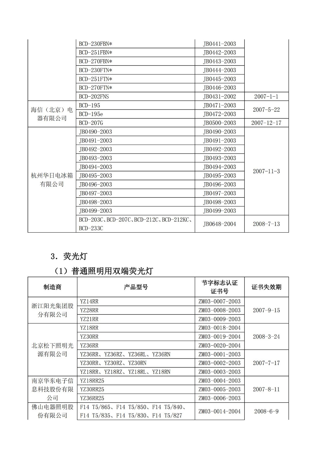 财库〔2004〕185号,关于印发《节能产品政府采购实施意见》的通知_15.jpg