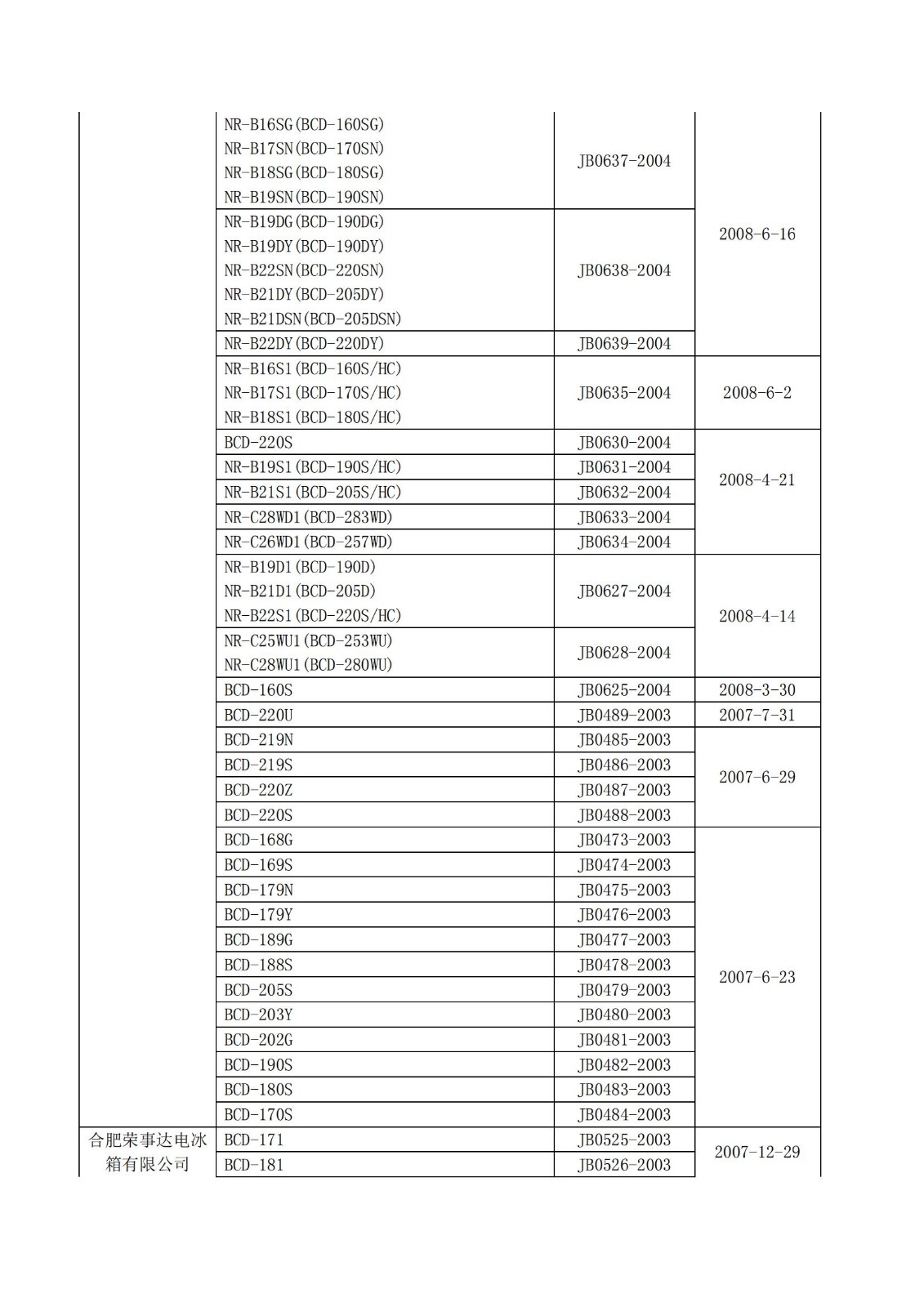 财库〔2004〕185号,关于印发《节能产品政府采购实施意见》的通知_12.jpg