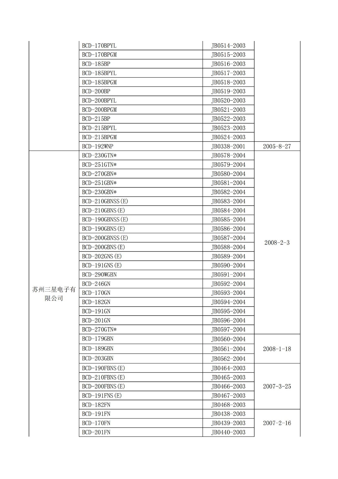 财库〔2004〕185号,关于印发《节能产品政府采购实施意见》的通知_14.jpg
