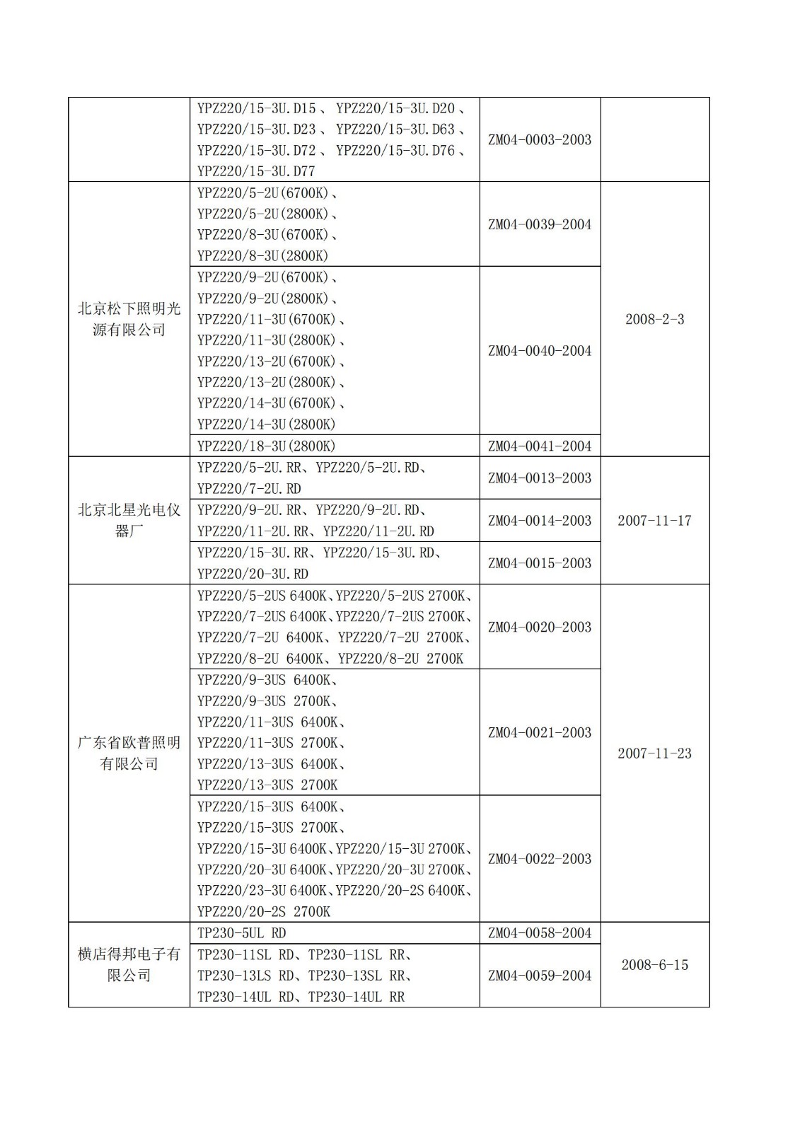 财库〔2004〕185号,关于印发《节能产品政府采购实施意见》的通知_17.jpg