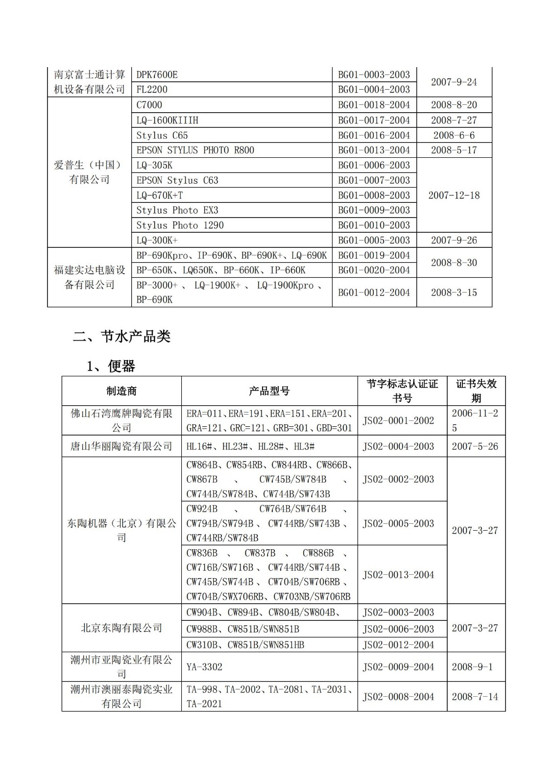 财库〔2004〕185号,关于印发《节能产品政府采购实施意见》的通知_24.jpg