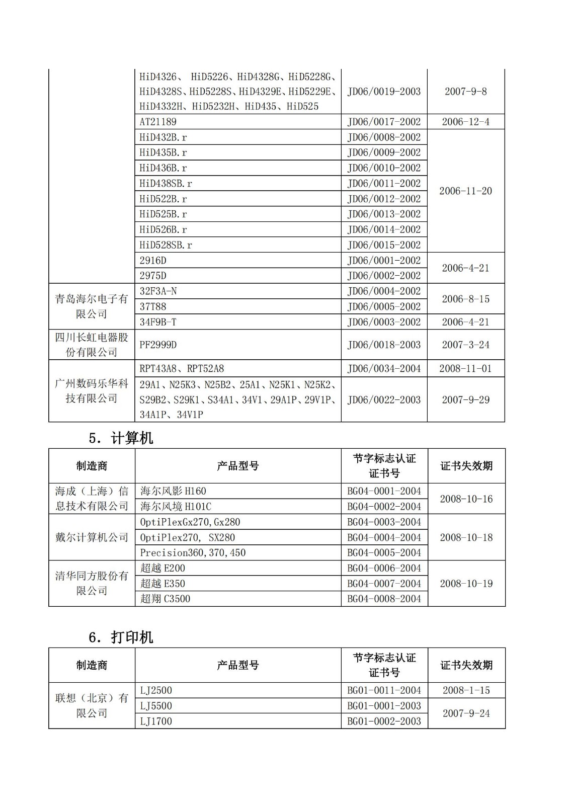 财库〔2004〕185号,关于印发《节能产品政府采购实施意见》的通知_23.jpg