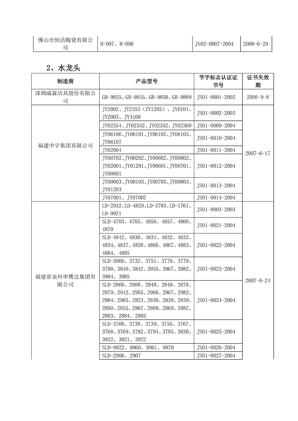 财库〔2004〕185号,关于印发《节能产品政府采购实施意见》的通知_25.jpg